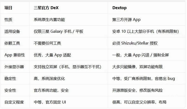 Dextop(��׿����Ӧ��)