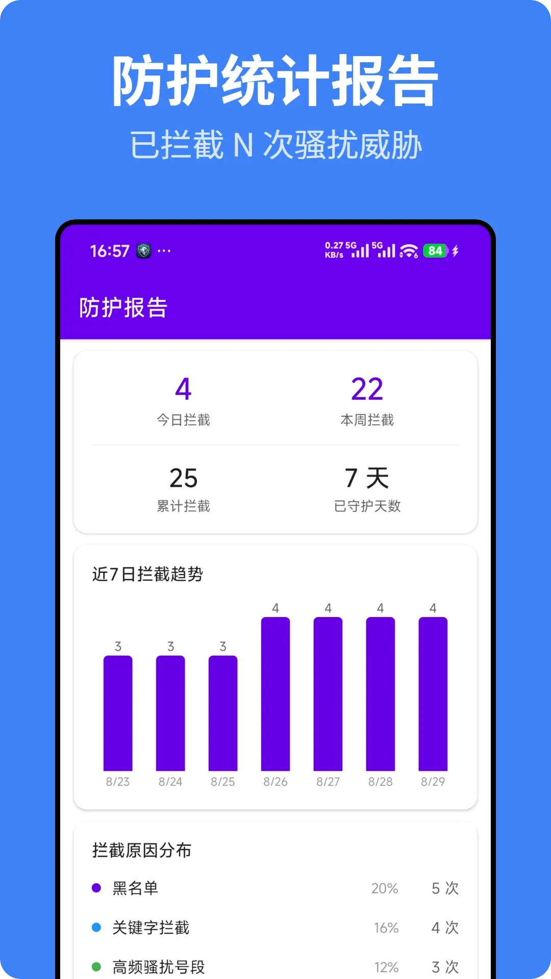 ��ӥ��������(ɧ����������)v1.1.0 �ٷ������ͼ1