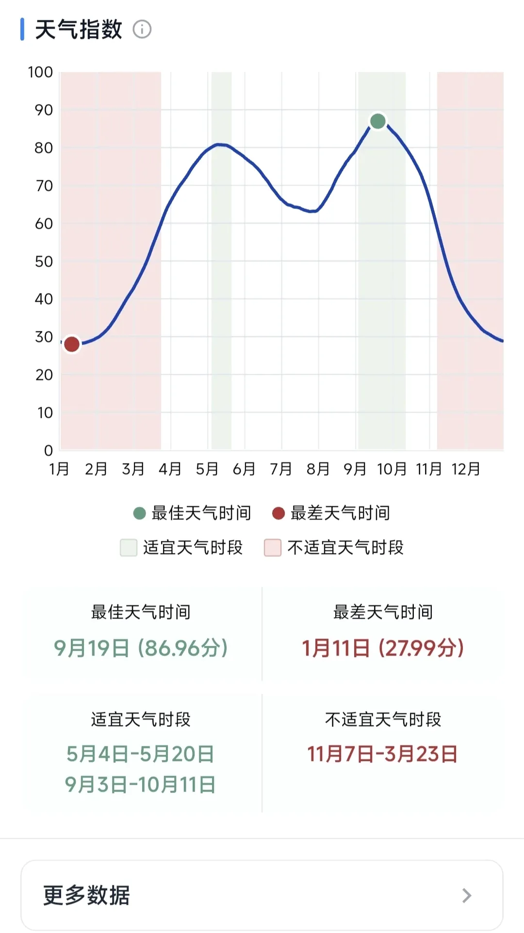 ��ʱ��׿���ֻ���v1.1.0 ��Ѱ��ͼ0