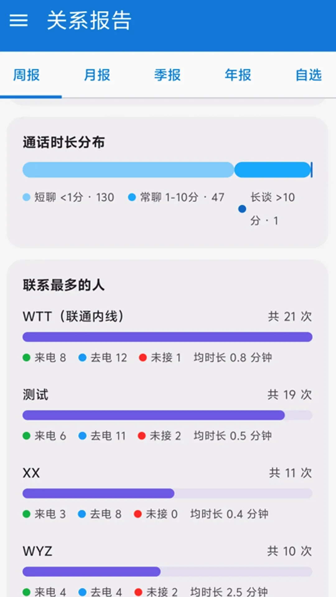 ͨ����¼����(�龰ģ�⹤��)
