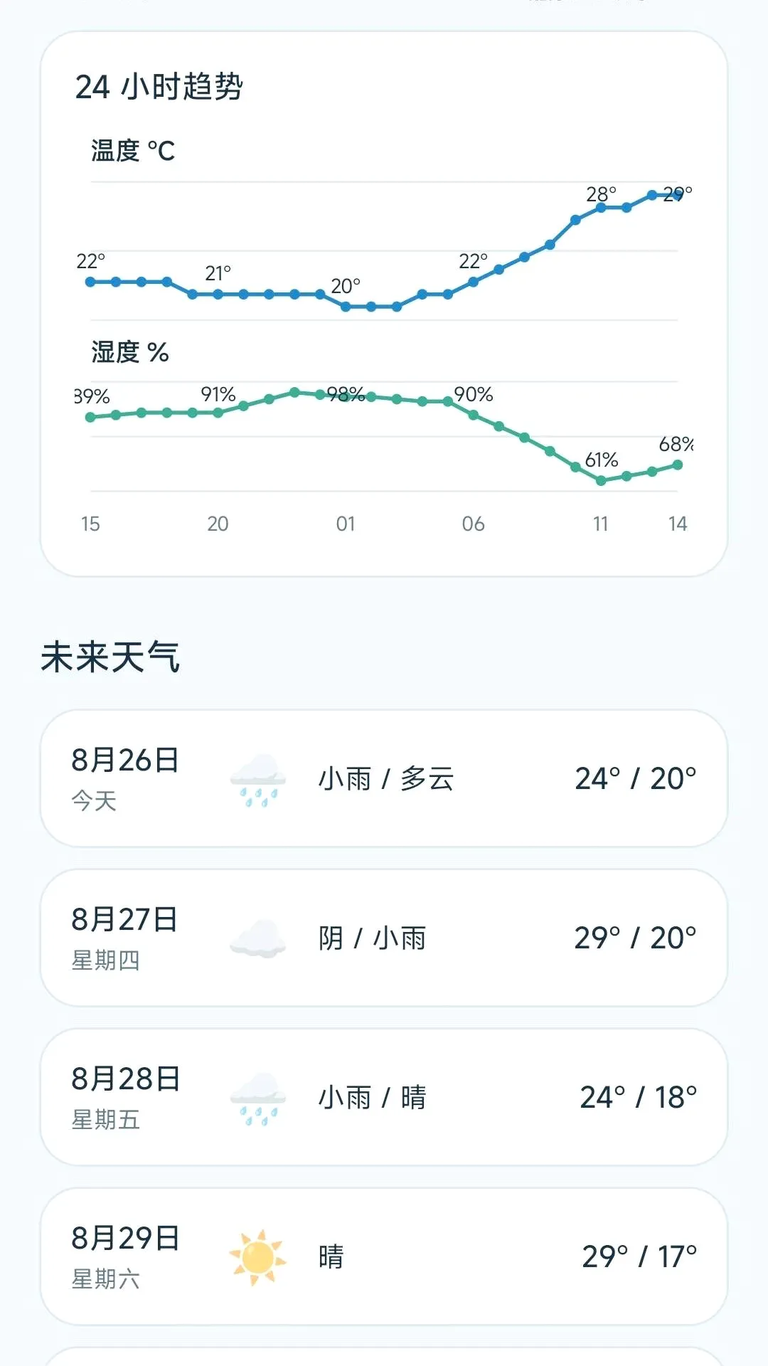城市天气眼安卓版手机版v1.0.0 安卓版截图0