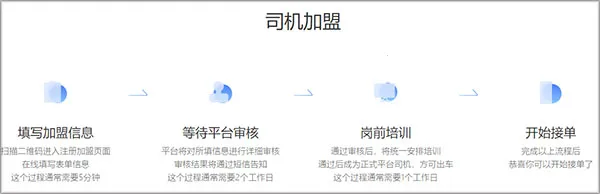 ����ι˾��(˾���ӵ�����)