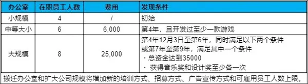 游戏发展国汉化版 游戏发展国汉化版