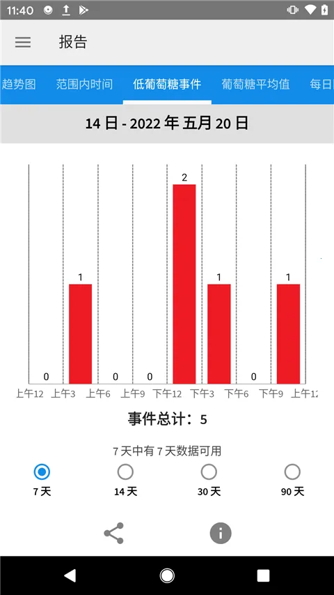 ˲�б�(Ѫ�Ǽ������)