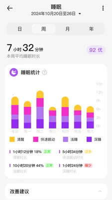 uAita Health(����ָ��׷��)v1.3.1 ��׿���ͼ0