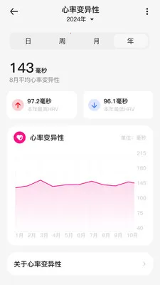 uAita Health(����ָ��׷��)v1.3.1 ��׿���ͼ1