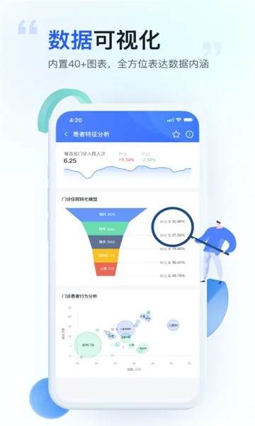 医维数智(医院数据服务)v2.0.28 安卓版截图1