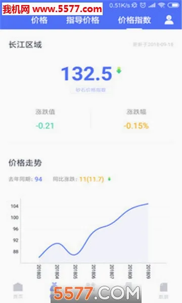 ����ɰʯ(ɰʯ��ҵ��Ѷƽ̨)v2.7.5 ��׿���ͼ1