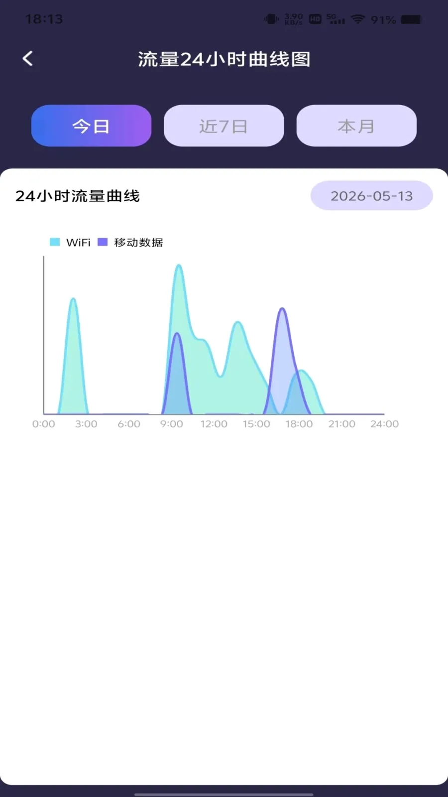������Ѳ�ѯ(����ʹ�÷���)v1.0.0 �ٷ������ͼ1