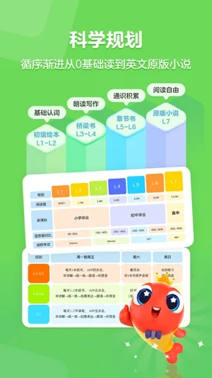 伴鱼阅读营(儿童英语阅读平台)v1.4.640 官方正版截图0