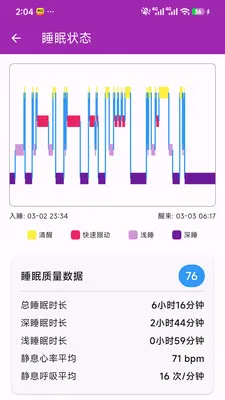 ��Сһ�󽡿���ع���������׿���ֻ���v1.0.0 ��׿���ͼ1