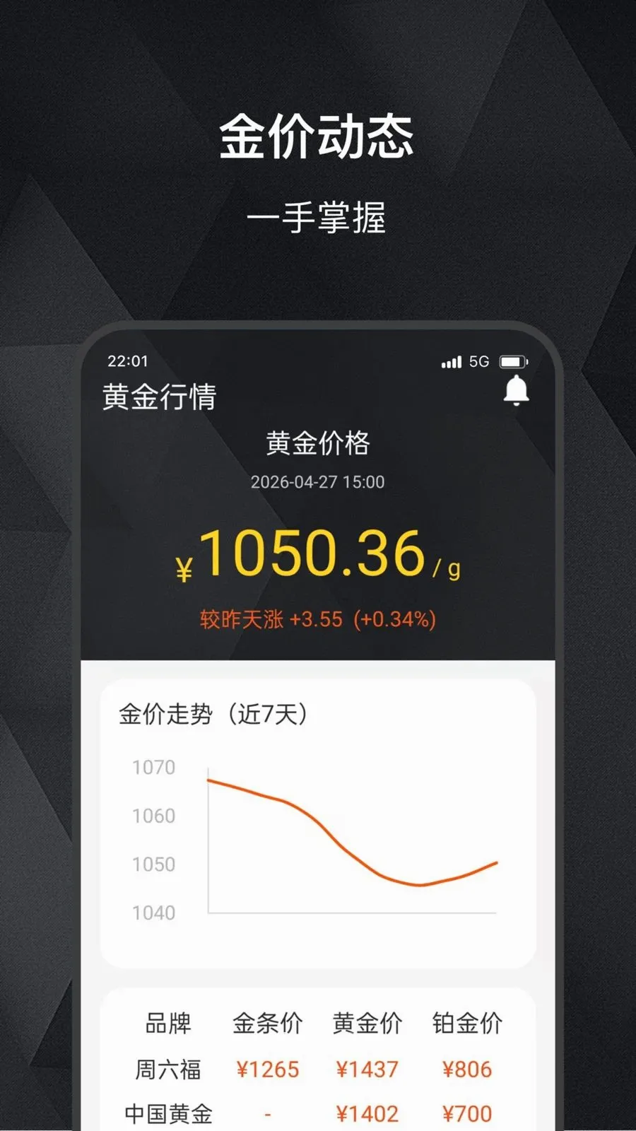 ���缣(��ۻ��ʲ�ѯ)v2.0.0 ��Ѱ��ͼ0