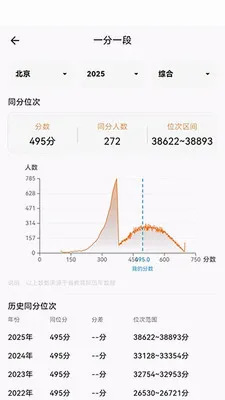 知愿(志愿填报查询)v1.0.9 安卓版截图0