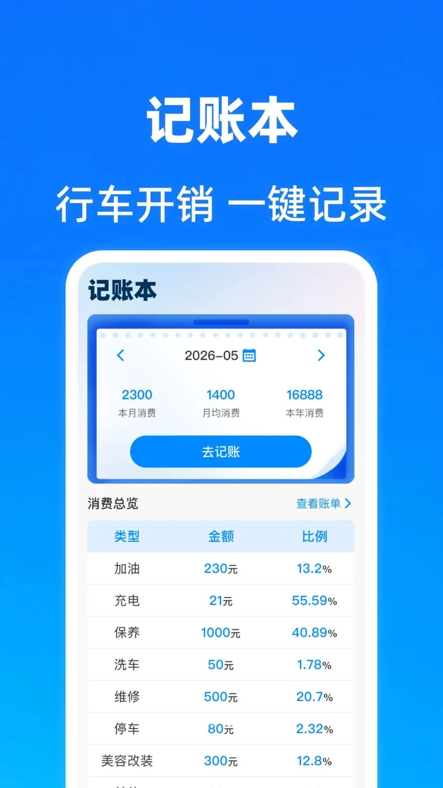 ���������ղ鱨��(�����ۺϹ���)v1.0.0 ��׿���ͼ1