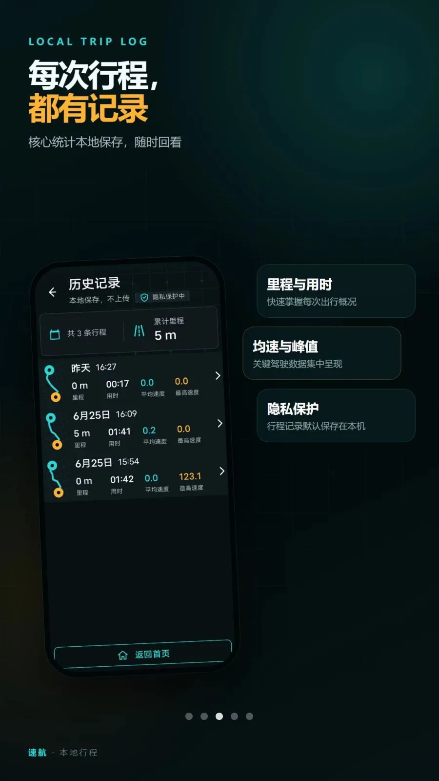速航汽车测速仪GPS最新手机版v2.6.195.1 手机版截图2