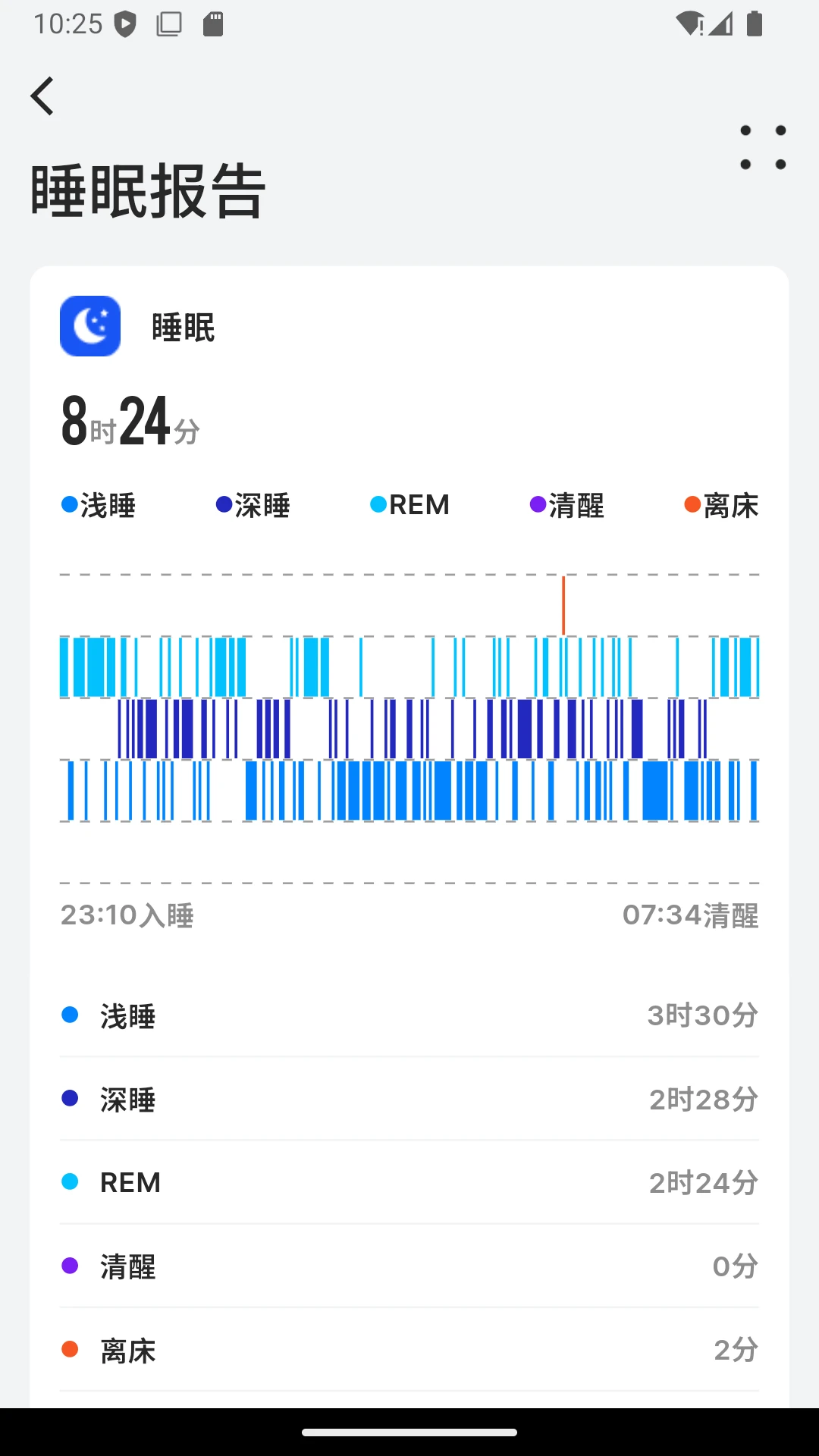 BEWATEC�ǻۿ����ƶ�����ϵͳ(�����豸����APP)v1.2.13 �ֻ����ͼ1