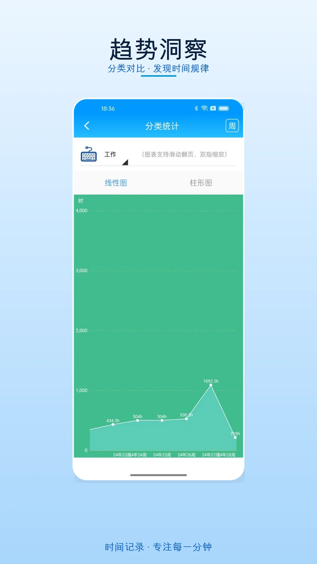ʱ���¼�����ֻ���v5.9.1 �ٷ������ͼ1