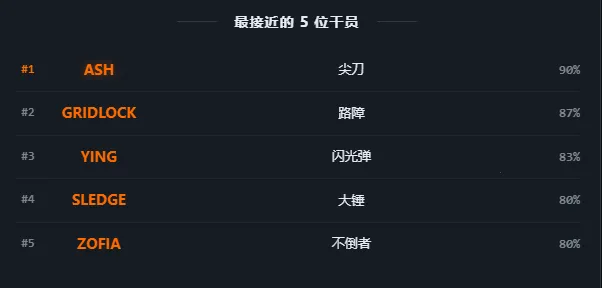 R6TI�ʺ�����ս���˸���԰�׿���ֻ���v1.0 �ֻ����ͼ2