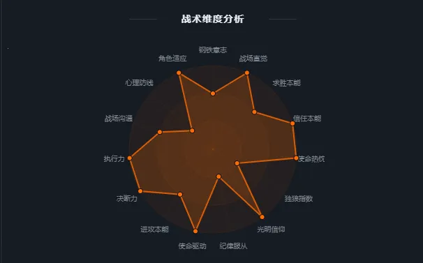 R6TI�ʺ�����ս���˸���԰�׿���ֻ���v1.0 �ֻ����ͼ1