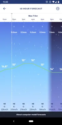 MetService(����Ԥ��ƽ̨)v2.27.0 ��Ѱ��ͼ3
