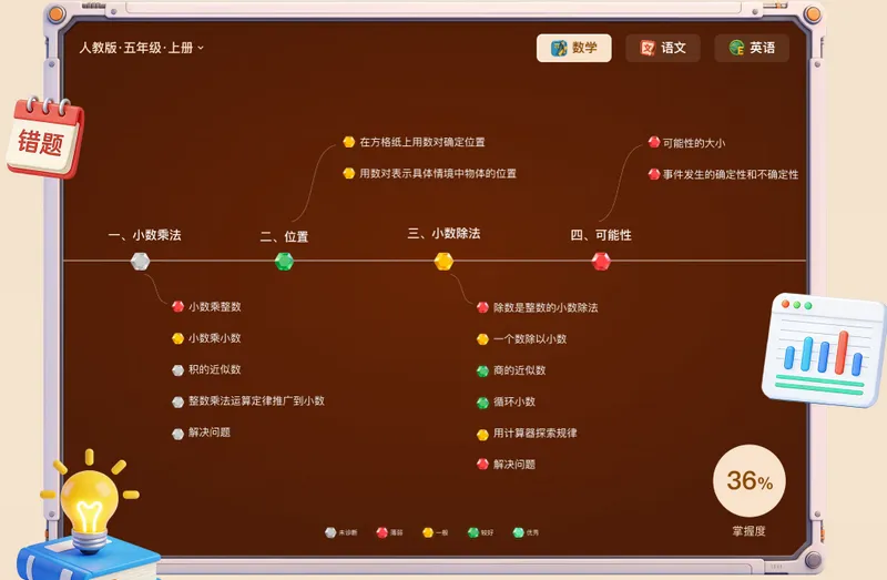 С����(AI����ѧϰ��)v2.4.13 ��׿���ͼ1
