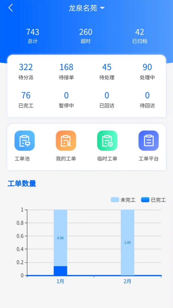 越好服(综合管理功能)v1.2.6 免费版截图2