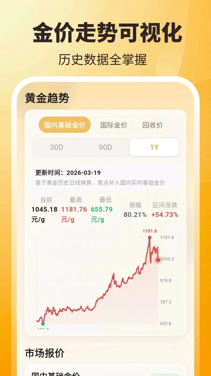 ʵʱ��ۣ���ѯ��2026���°汾v3.8.2.2 ��Ѱ��ͼ3