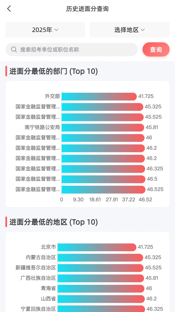 选职报岗(公考选岗助手)v1.0.6 安卓版截图1