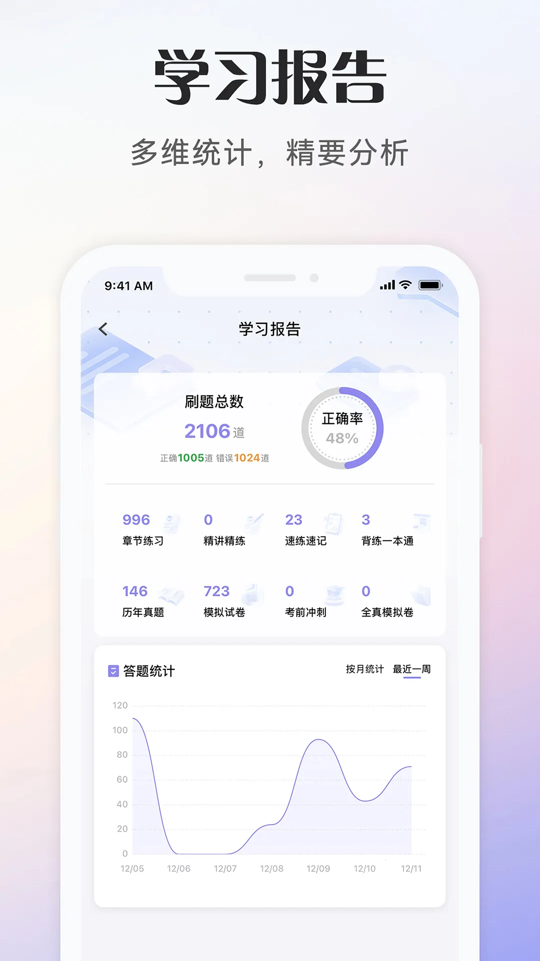 ��Ṥ���߿���(�繤����ˢ��APP)v1.0.6 �ٷ������ͼ0