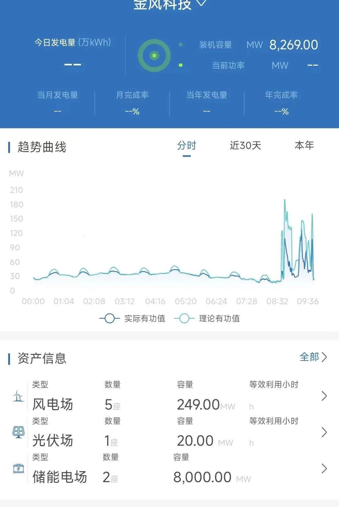 �ǻ���Ӫ2026�ٷ����°汾V8.1.160.0 ��׿���ͼ3