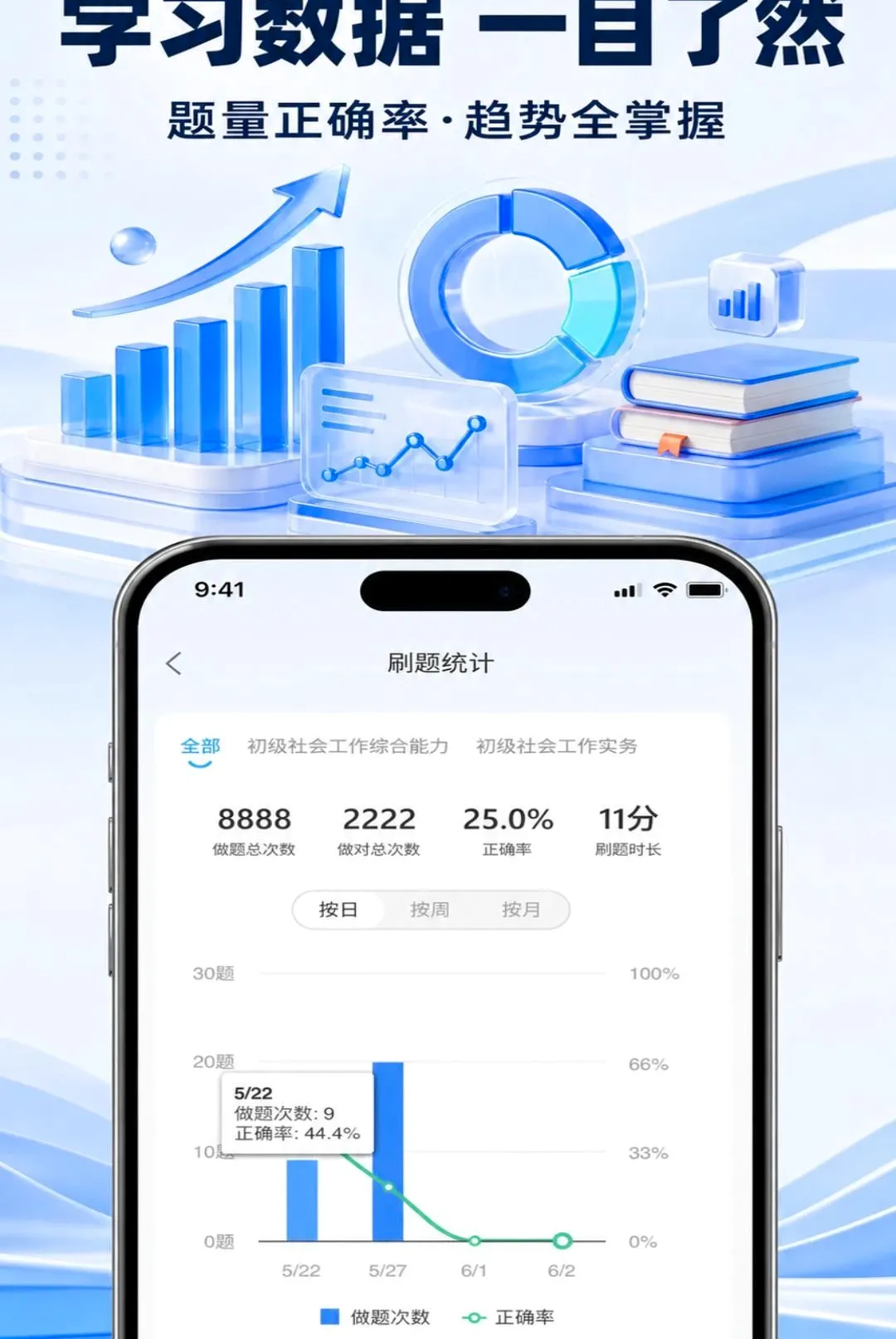 ְ����APP(�繤��֤ѧϰ)v1.0.7 ��Ѱ��ͼ2